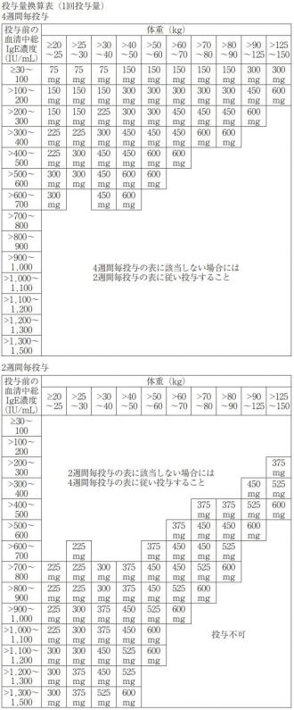 五十嵐内科 仙台市宮城野区福室 内科 呼吸器 循環器 土曜PM診療 喘息 高血圧症 糖尿病 脂質異常症 痛風 生活習慣病 肥満 ダイエット外来 睡眠時無呼吸症候群 発熱外来 健康診断 仙台市民健診 禁煙外来 ゾレアによる治療