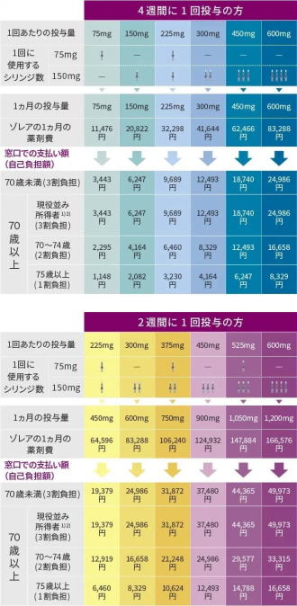 五十嵐内科 仙台市宮城野区福室 内科 呼吸器 循環器 土曜PM診療 喘息 高血圧症 糖尿病 脂質異常症 痛風 生活習慣病 肥満 ダイエット外来 睡眠時無呼吸症候群 発熱外来 健康診断 仙台市民健診 禁煙外来 ゾレアによる治療